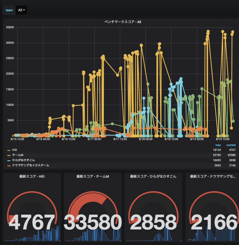 document_hisucon2019_result_2.png