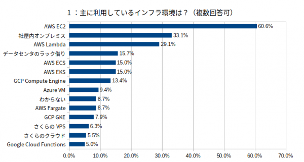 jtf2019-questionary-01.png