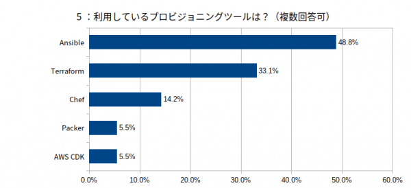 jtf2019-questionary-05.png