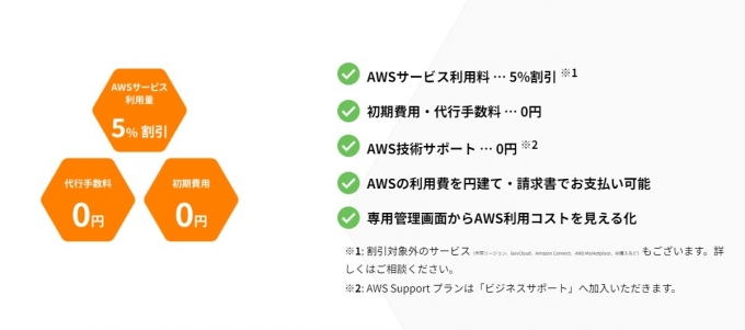 AWSリセール.jpg