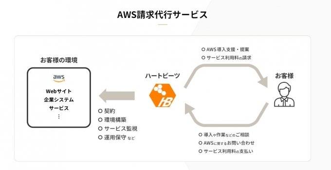 AWSリセール2.jpg
